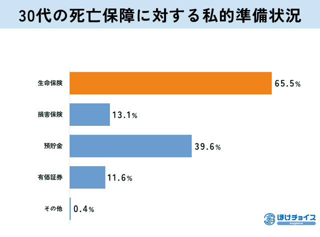 万が一に備える必要性が高まる