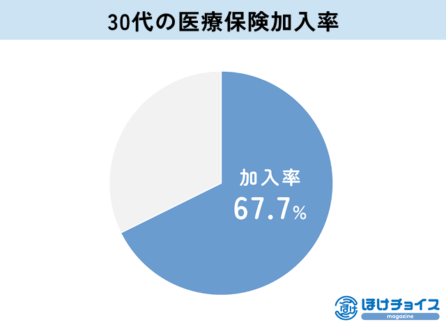 病気や怪我のリスクが高まる