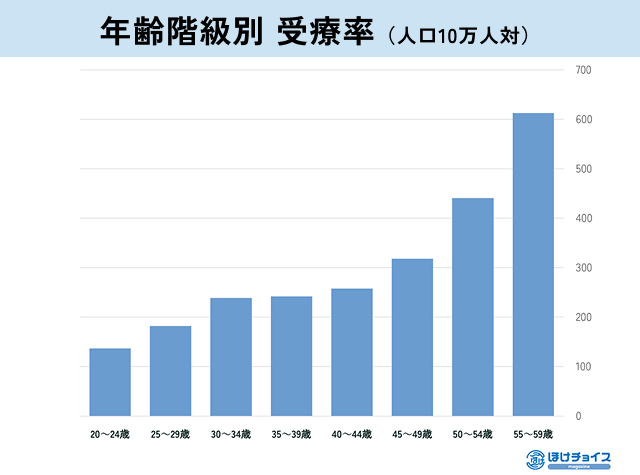 50代で生命保険は必要？