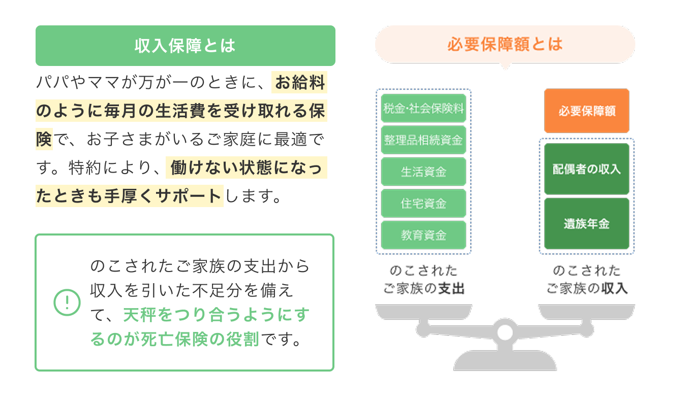 想定される必要保障額
