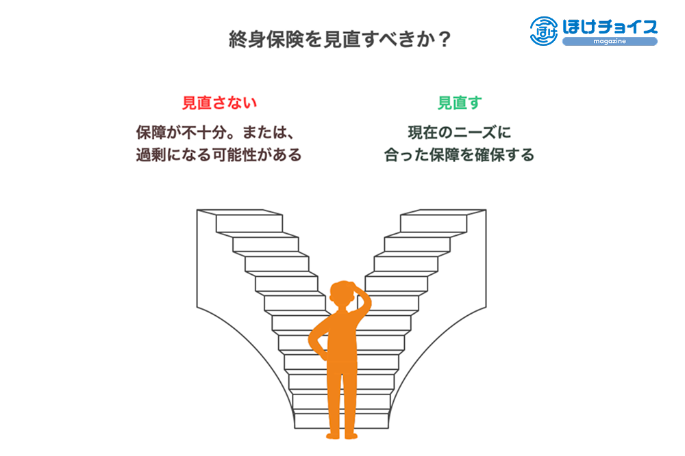終身保険の見直しは必要